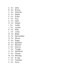 Below is a list of the 44 phonemes along with their international phonetic alphabet symbols and some examples of their use. Phonetic Alphabet