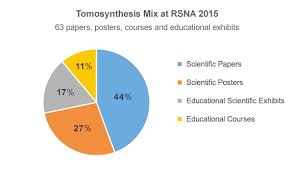 Radiology News Education Service