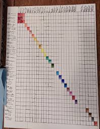 Creating A New Color Mixing Chart