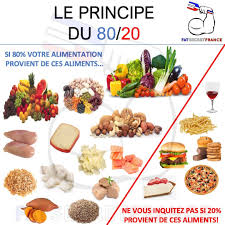 Epingle Sur Fatsecretfrance Fr