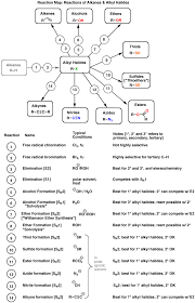 Alkyl Halide Reaction Map 14 Key Reactions Of Alkyl Halides Organic Chemistry Reactions Organic Chemistry Chemistry Education