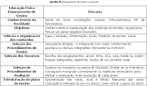 A educação infantil consiste na educação de crianças, com idades entre 0 e 5 anos (entre 0 e 6 anos de idade para nascidos no segundo semestre). A Pratica Do Planejamento De Ensino Em Educacao Fisica A Pescaria Como Uma Atividade Exploratoria