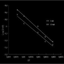 Il s'agit d'un calcul de la vitesse à laquelle vous tapez des mots sans fautes de frappe. Pdf Cinetique De Sechage Et Courbe Caracteristique De Sechage D Une Couche Mince De Tomate