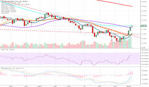 Amlp Stock Price And Chart Amex Amlp Tradingview