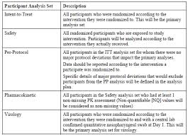 As of june 14, 2021. Https Www Ema Europa Eu Documents Referral Sotrovimab Also Known Vir 7831 Gsk4182136 Covid19 Article 53 Procedure Assessment Report En Pdf