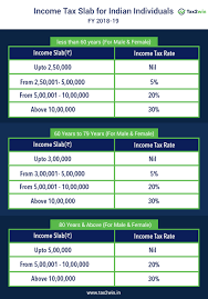 your income tax slab determines the income tax rate at which