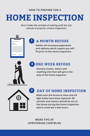 Kaplan real estate education updated: Home Inspection Checklist To Prepare For An Easy Sale