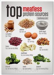 Pin On Healthy Lunches