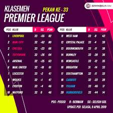 Klasemen Liga Inggris 9 April 2019 Liverpool Naik Takhta Chelsea Kunci Posisi Ketiga Berita Bola Livescore Jadwal Cuplikan Gol