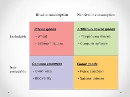 Filling the space between lounge and kitchen, it often acts as the design intermediary, not lead. Unit 6 Chapter 18 Public Goods I Characteristics Of Goods A Excludable Supplier Can Prevent People Who Do Not Pay For It From Consuming It B Rival Ppt Download