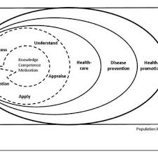 Pdf Health Literacy Is A Political Choice A Health Literacy Guide For Politicians