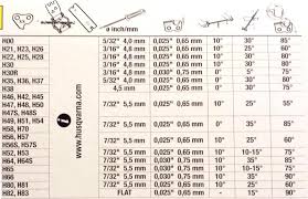 Husqvarna Chain Number To File Size And Angle Table