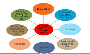 8 THÁCH THỨC CẠNH TRANH LÊN CÁC TỔ CHỨC - Công ty TNHH Tư vấn Quản lý OD  Click