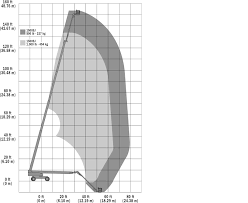1500sj Telescopic Boom Lift Jlg