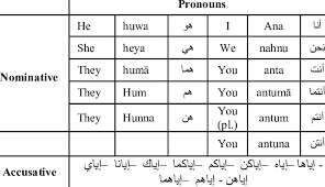 independent pronouns download table