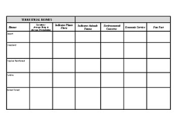 Biomes Chart Worksheets Teaching Resources Teachers Pay
