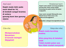 Latihan soal pat bahasa sunda kelas 8 smp mts kurikulum 2013. Kelas 4 Tema 6 Dan Kunci Jawaban Soal Buku Tematik Halaman 86 91 92 Lifanen