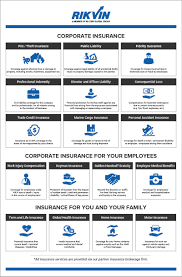 We Are Glad To Inform That Rikvin Has Started More Service Recruitment Corporateinsurance Insuran Personal Insurance Singapore Business Corporate Insurance