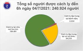 Theo đánh giá sở y tế tỉnh đồng nai, thông qua test nhanh phát hiện nhiều ca mới rải rác trong cộng đồng ở nhiều địa phương, nguồn lây nhiễm trong cộng đồng đã phức tạp, khả năng dịch sẽ tiếp tục diễn biến theo chiều. Báº£n Tin Covid 19 Sang 4 7 Viá»‡t Nam Ghi Nháº­n Them 267 Ca Máº¯c Má»›i