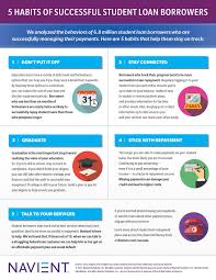 5 Habits Of Successful Student Loan Borrowers Student Loans The Borrowers Financial Literacy