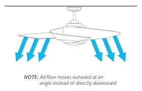 Receiver unit detail figure 1b note: Fanimation Fp7900ob Oil Rubbed Bronze Torto 52 3 Blade Fansync Compatible Ceiling Fan Blades Light Kit And Remote Control Included Ventingdirect Com