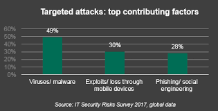 Excellent Job Thanks You May Never Know About The Cybersecurity Incidents Caused By Your Employees Kaspersky