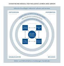 das didaktische modell fur inklusives lehren und lernen julia frohn professional school of education