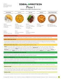 2020 Ideal Protein Diet Changes Here S What You Need To Know Blog