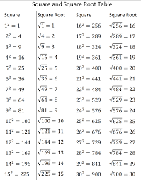 General mathematics questions and answers. Ncert Solutions For Class 8 Maths Chapter Wise Updated For 2020 21