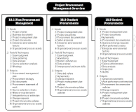Image result for what common tools and techniques for planning project procurement did you learn about in the course