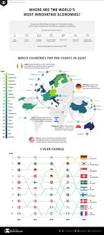 The US Is Only the 9th Most Innovative Economy in the World | designnews.com