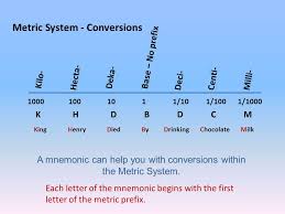 Metric Conversions Lessons Tes Teach