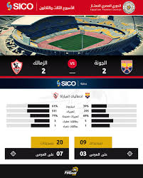 موقع فانز نادى الزمالك المصرى الرسمى , اخبار , فيديو , مباريات , اهداف , صور. Filgoal Com Ø¥Ø­ØµØ§Ø¦ÙŠØ§Øª Ù…Ø¨Ø§Ø±Ø§Ø© Ø§Ù„Ø²Ù…Ø§Ù„Ùƒ ÙˆØ§Ù„Ø¬ÙˆÙ†Ø© Facebook
