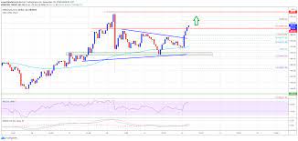 Davis started by talking about the supply of ethereum: Ta Ethereum Likely Gearing For Lift Off To 500 Why Rally Isn T Over Yet Coinvedi Cryptocurrency Latest News Daily Bitcoin Altcoin Buzz