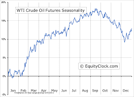 How To Trade Like A Professional Oil Trader Crude Oil