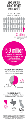 Visa overstay's chances of obtaining green. How Donald Trump S Immigration Policy Is Separating Families Time