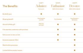 We did not find results for: Everything You Need To Know About Hooked Rewards Thirdlove Blog