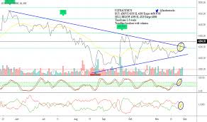 Ultracemco Stock Price And Chart Nse Ultracemco Tradingview