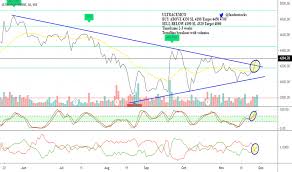 ultracemco stock price and chart nse ultracemco tradingview