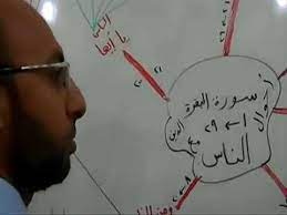 اسرع طريقة لحفظ سورة البقرة حفظ متين في وقت قصير مع وليد محمد حسني youtube youtube cross necklace