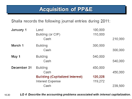 Acquisition And Disposition Of Property Plant And Equipment Ppt Download