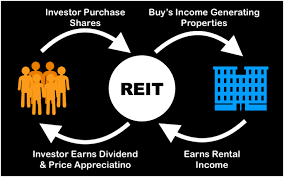 It one of the most trusted real estate companies in mumbai with breathtaking luxury properties in mumbai. What Is Reit India Whether To Invest Or Avoid Getmoneyrich