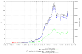 114.00 mh/s ethash · 320w $26.42 $25.65 eth ethash $25.65. Coins Self Cost And Profitability Graphs