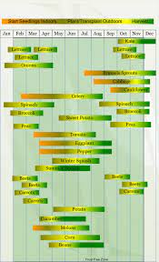 A free companion planting guide to 67 plants, herbs and trees + companion panting chart. Zone 9 Vegetable Planting Calendar Schedule Veggieharvest Com