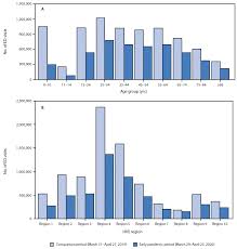 The broad estimate price range paid by all patients to visit the emergency room is between $150 and more than $3,000. Impact Of The Covid 19 Pandemic On Emergency Department Visits United States January 1 2019 May 30 2020 Mmwr