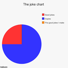 Pie Chart Jokes