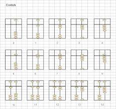 Blog yang berisi segala sesuatu mengenai matematika, pembelajaran, metode cara asyik belajar matematika. Linda Oentario Cara Mudah Belajar Sempoa Cara Learning Math