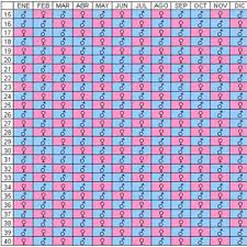 Mayan Pregnancy Calendar