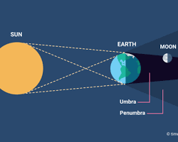 Image of partial eclipse