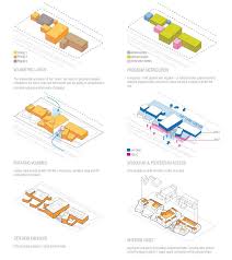 Pin On Architectural Presentations Drawings Models Concepts